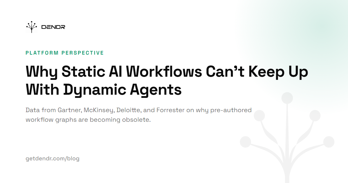 Why Static AI Workflows Can't Keep Up With Dynamic Agents